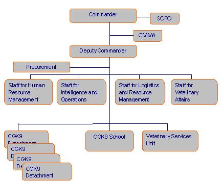 organizationalchart.jpg